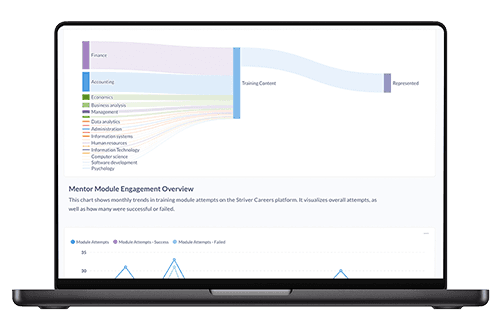 Screenshot of data insights page